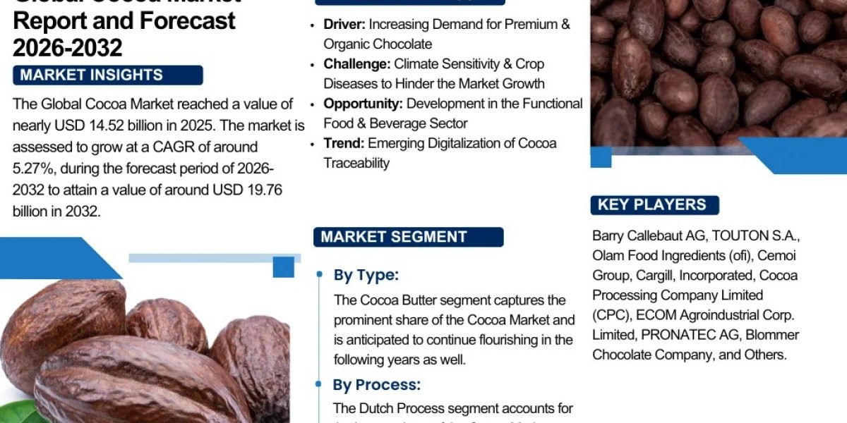 Cocoa Market Forecast 2032: Market Trends and Key Companies