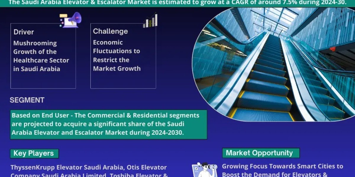 Saudi Arabia Elevator and Escalator Market Report 2024–2030: Size, Share, Trends & Forecast