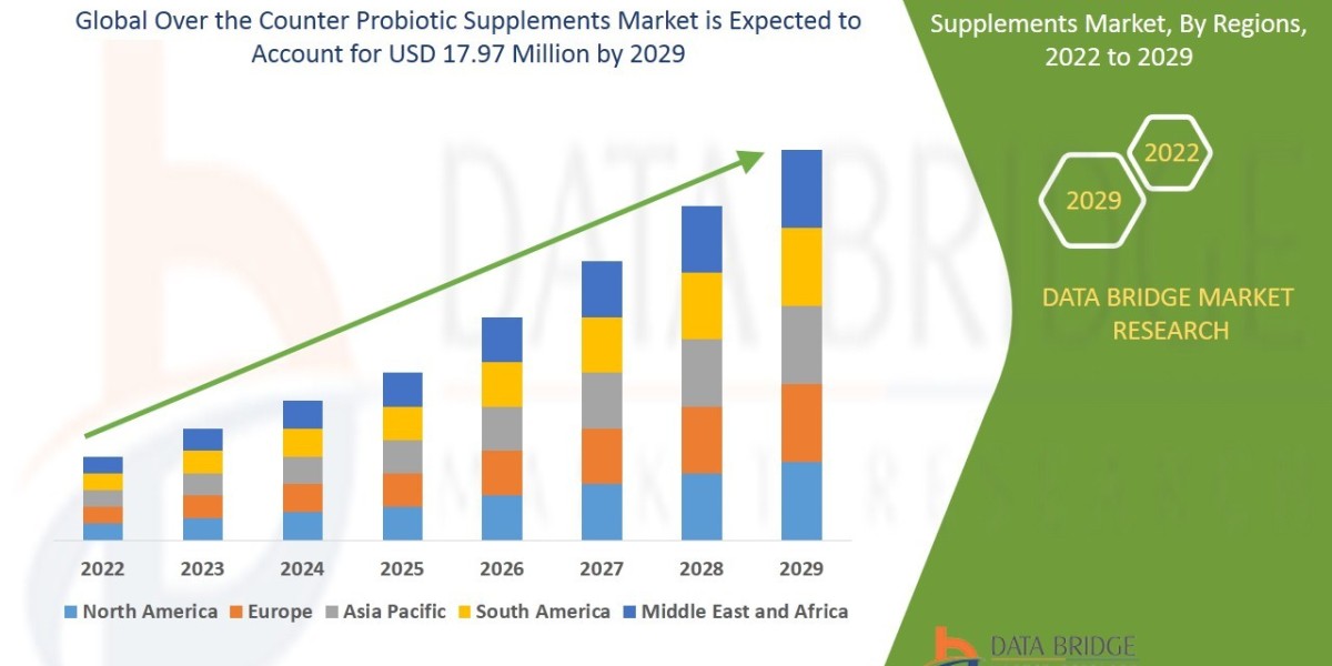 OTC Probiotic Supplements Market: Self-Care Trends in Digestive Health