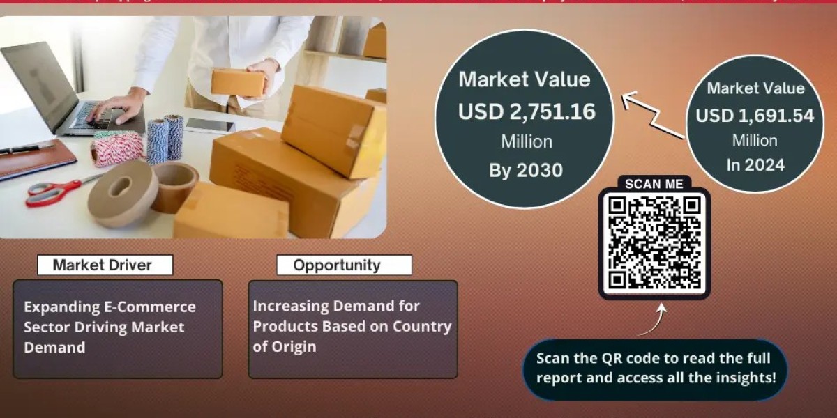 UAE Dropshipping Market Report 2025–2030: Size, Share, Trends & Forecast