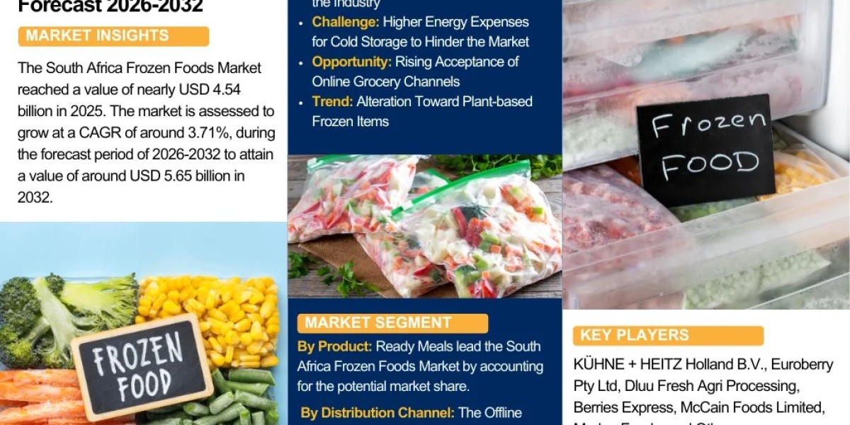 South Africa Frozen Foods Market Industry Overview Market to Witness Huge Growth by 2032
