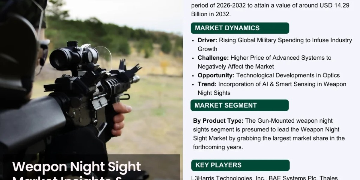 Weapon Night Sight Market Forecast 2032: Market Trends and Key Companies