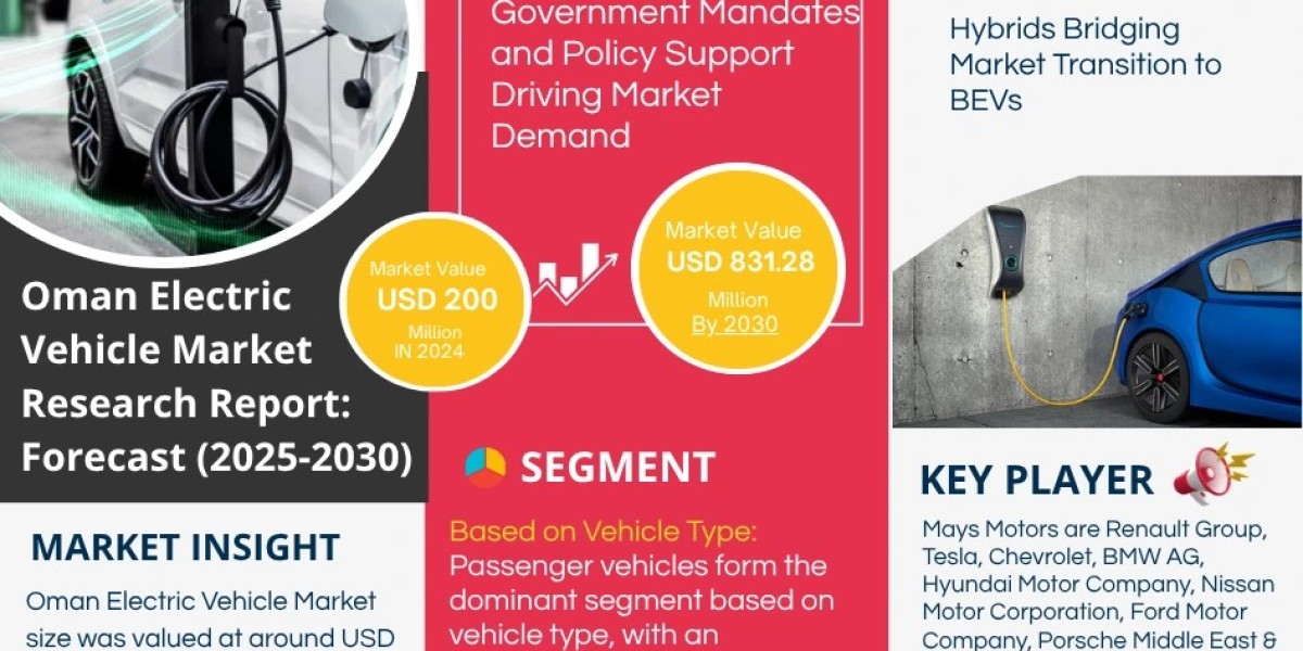 Oman Electric Vehicle Market Outlook: Size, Value & Forecast to 2030