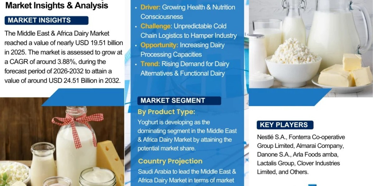 Middle East & Africa Dairy Market Industry Overview Market to Witness Huge Growth by 2032