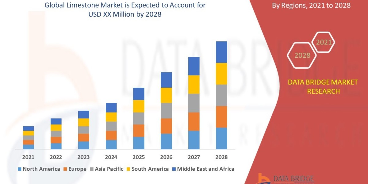 Limestone Market: Rising Use in Cement, Steel & Industrial Applications