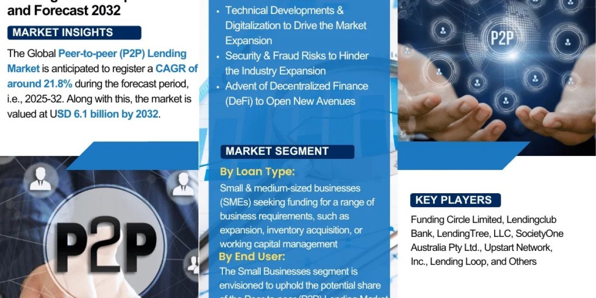 Peer-to-peer (P2P) Lending Market Forecast 2032: Market Trends and Key Companies