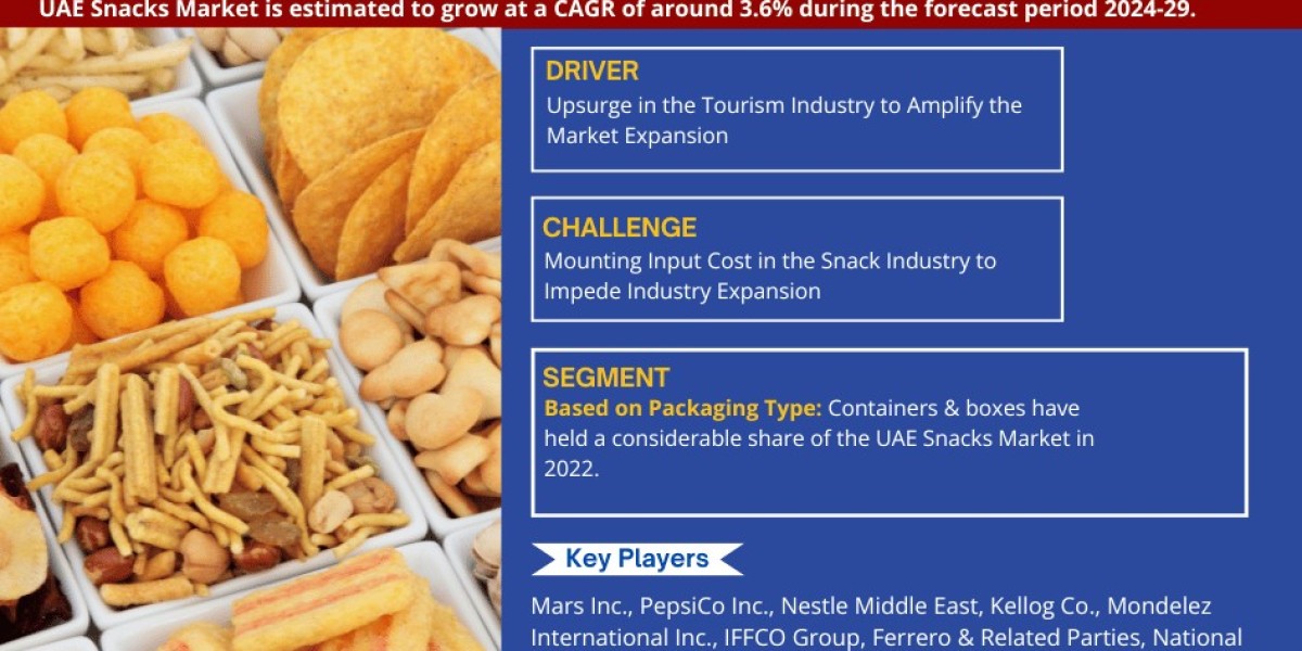 UAE Snacks Market Report 2024–2029: Size, Share, Trends & Forecast