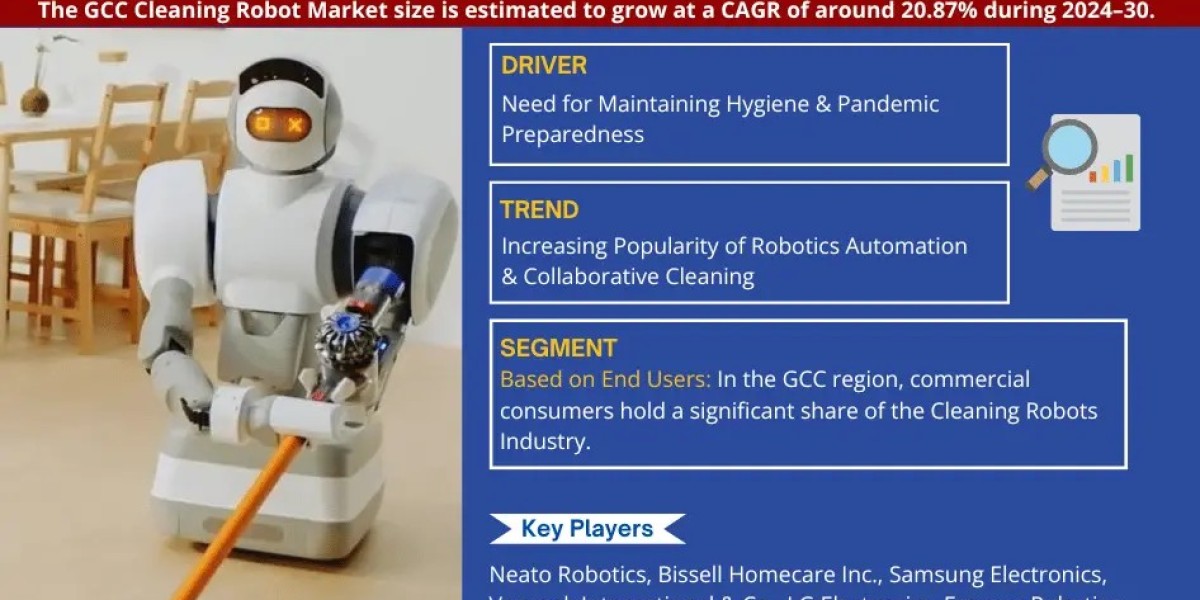 GCC Cleaning Robot Market Report 2024–2030: Size, Share, Trends & Forecast