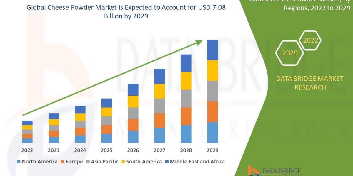 Cheese Powder Market Graph: Growth, Share, Value, Size, and Insights