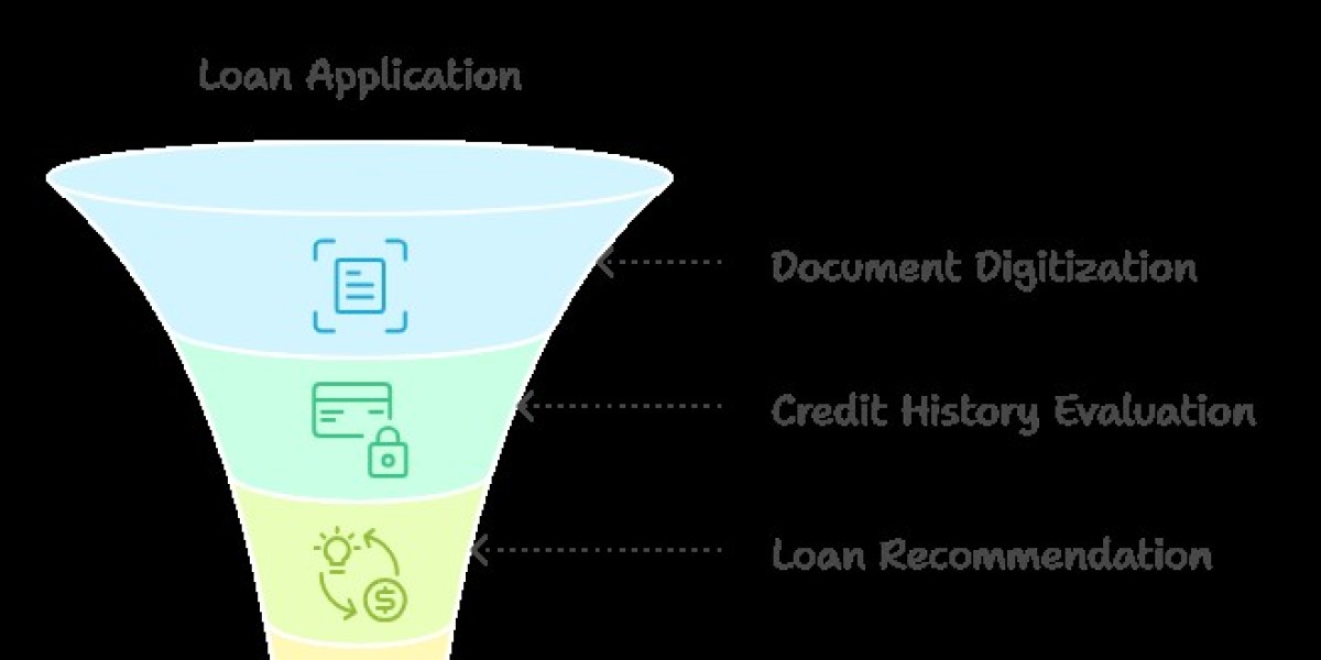 Boost the Banking Processes with Intelligent Automation