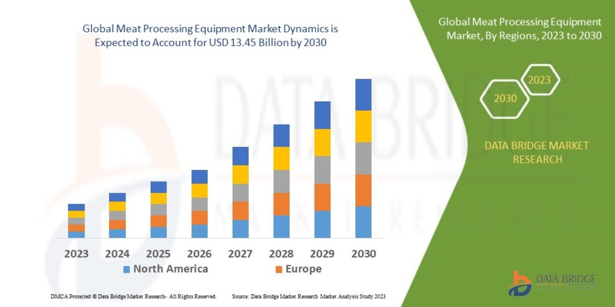 Meat Processing Equipment Market Graph: Growth, Share, Value, Size, and Insights