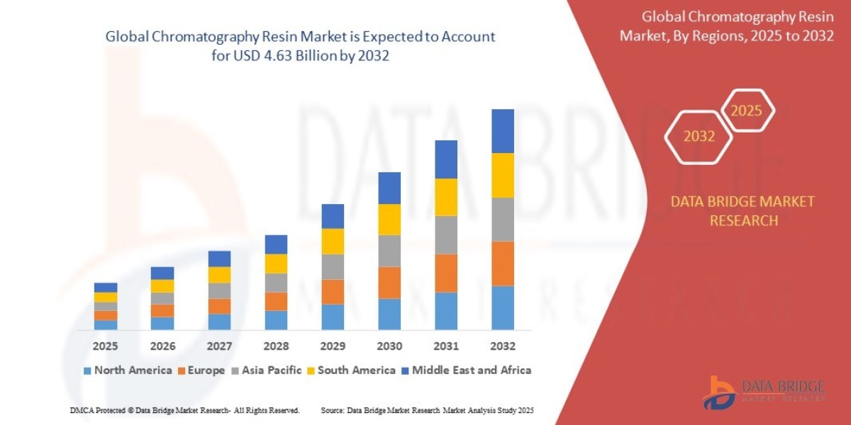 Chromatography Resin Market Industry Statistics: Growth, Share, Value, and Trends