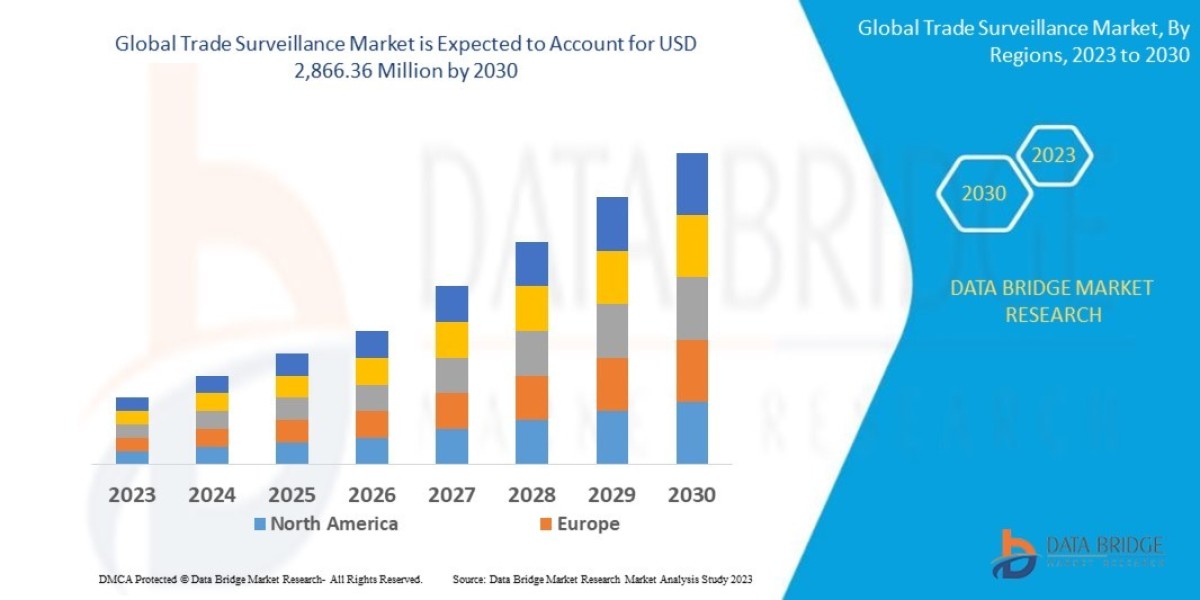 Trade Surveillance Market Outlook 2025 AI-Powered Compliance Tools Leading the Future of Financial Security