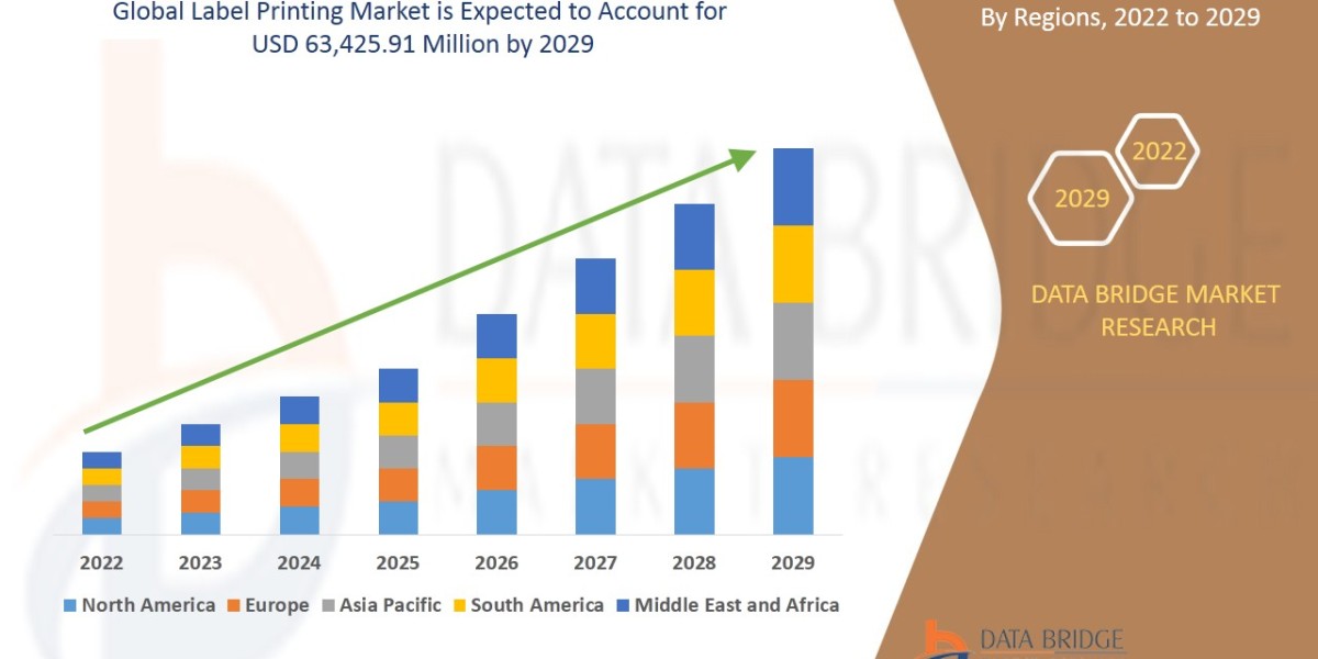 Label Printing Market Graph: Growth, Share, Value, Size, and Insights