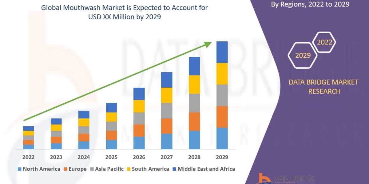 Mouthwash Market Trends 2025 How Rising Oral Hygiene Awareness Is Boosting Demand