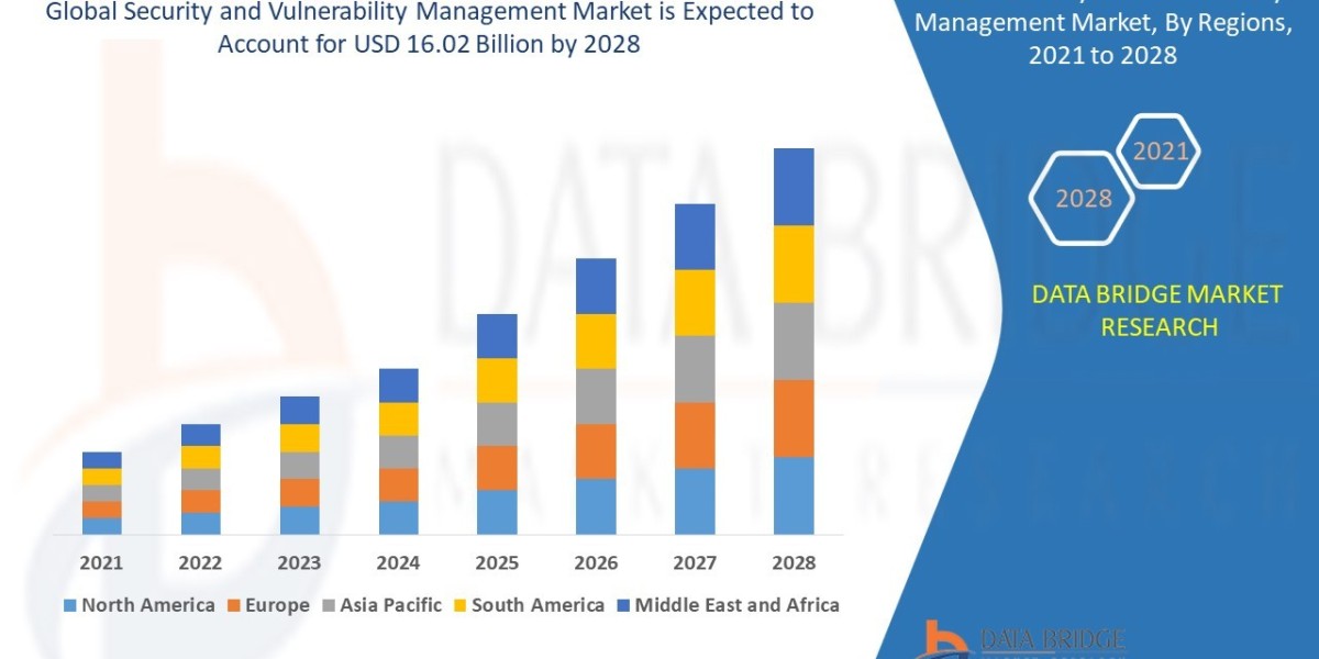 Security and Vulnerability Management Market Revenue Forecast: Growth, Share, Value, and Trends