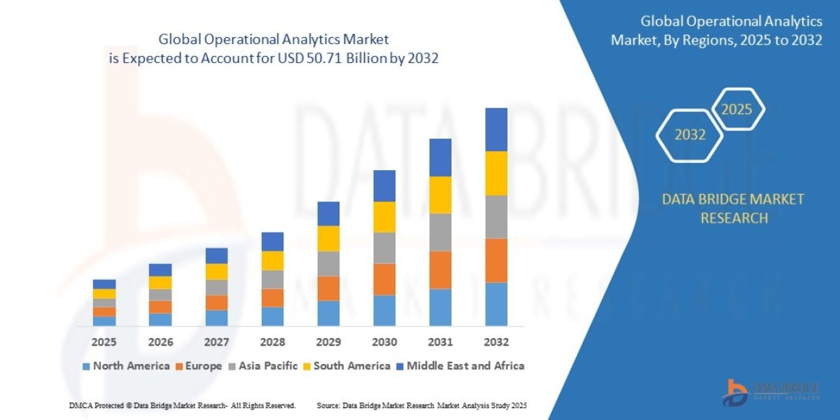 Operational Analytics Market Demand: Growth, Share, Value, Size, and Insights