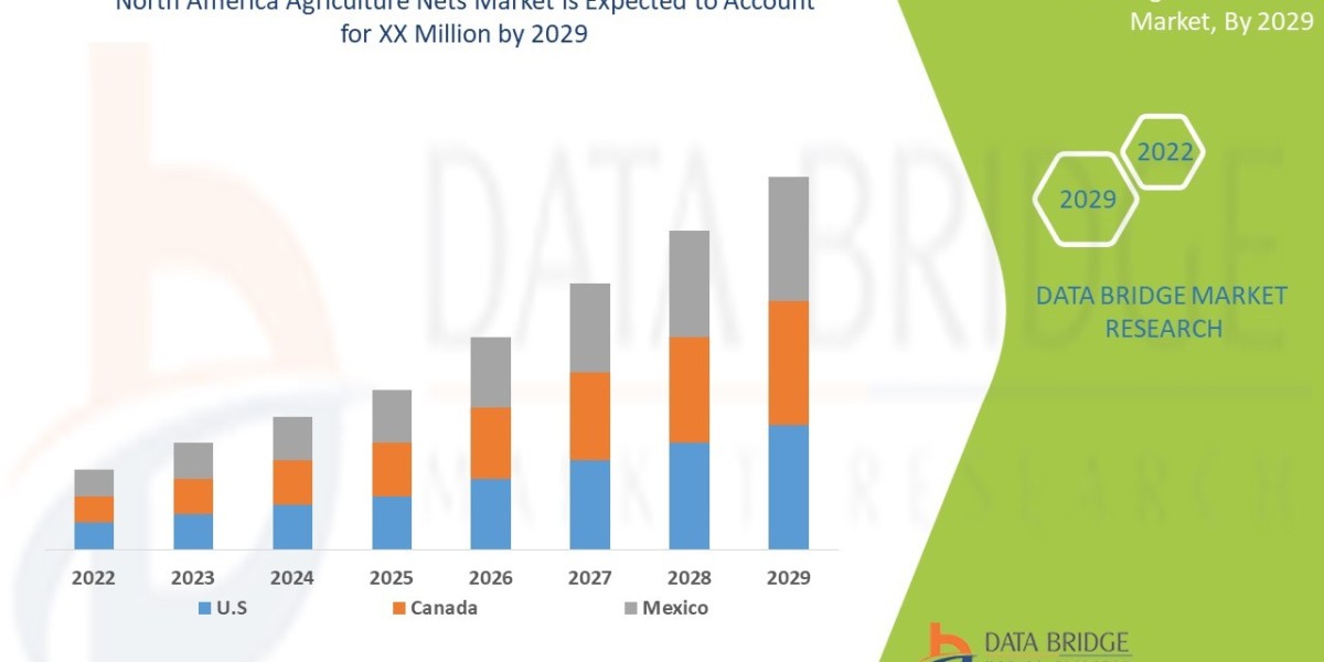 North America Agriculture Nets Market 2025 Modern Farming Trends Boosting Protective Net Usage