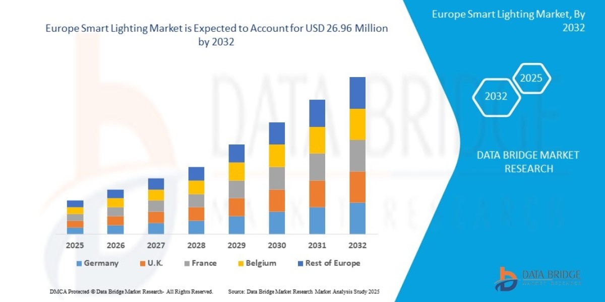Europe Smart Lighting Market Revenue Analysis: Growth, Share, Value, Size, and Insights