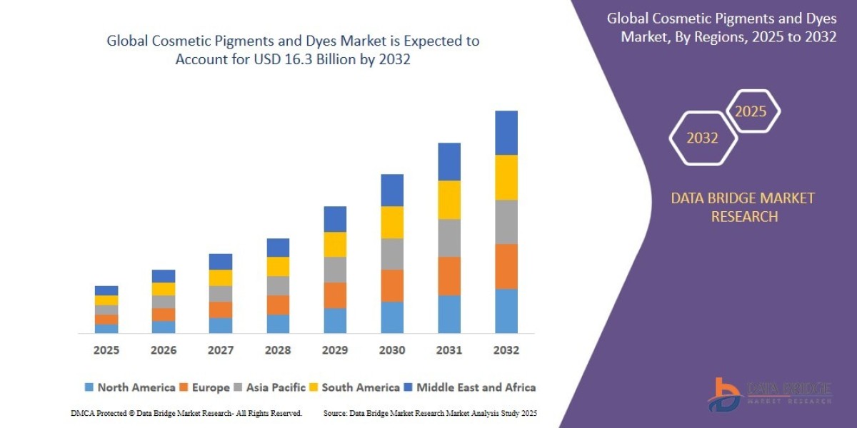 Artificial Intelligence in Supply Chain Market Demand: Growth, Share, Value, Size, and Insights