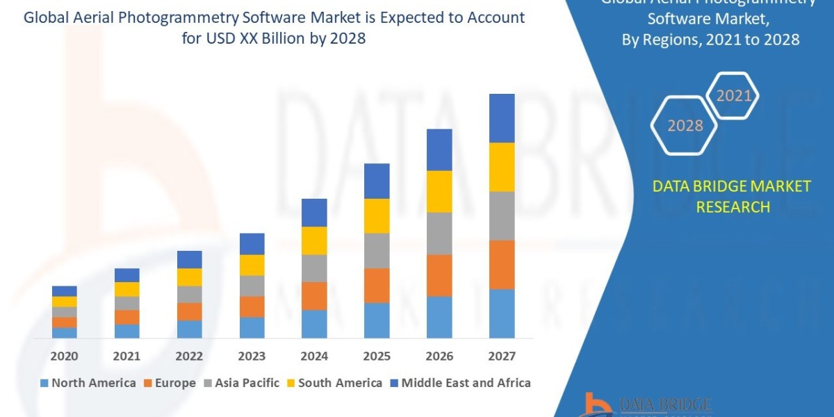 Aerial Photogrammetry Software Market Industry Statistics: Growth, Share, Value, and Trends