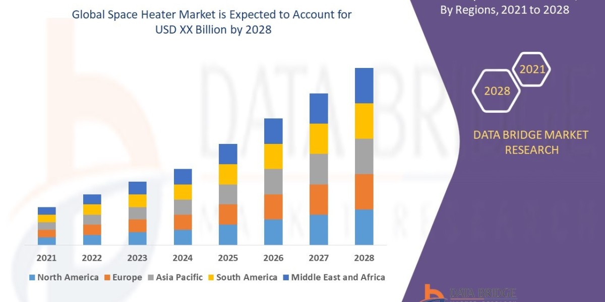 Space Heater Market : Size, Share, and Future Growth 2025 –2032