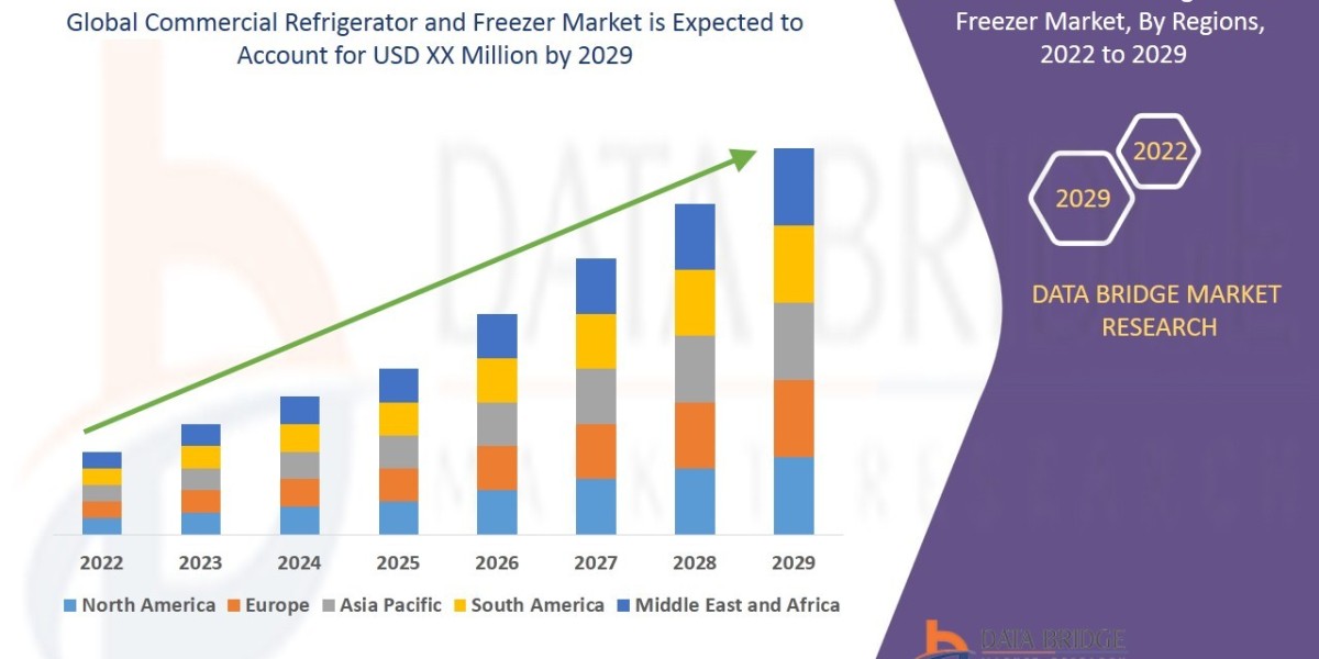 Commercial Refrigerator and Freezer Market Industry Statistics: Growth, Share, Value, and Trends