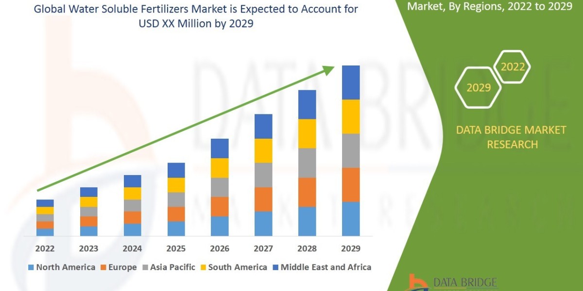 Water Soluble Fertilizers Market : Size, Share, and Growth Opportunities 2025 –2032