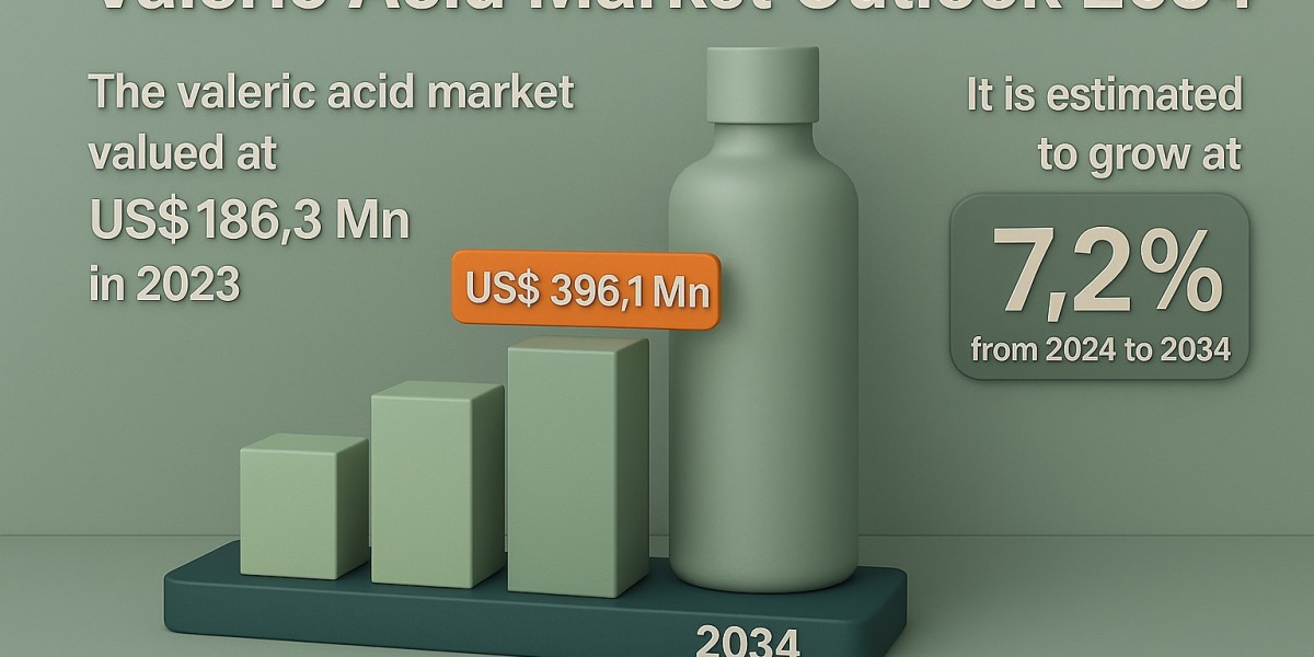 Valeric Acid: A Key Building Block in the Circular Economy Movement