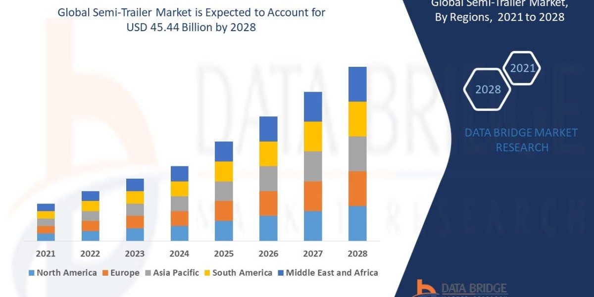 Semi-Trailer Market Graph: Growth, Share, Value, Size, and Insights