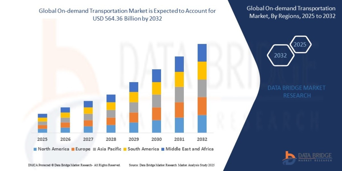 On-demand Transportation Market Opportunities: Growth, Share, Value, Size, and Scope