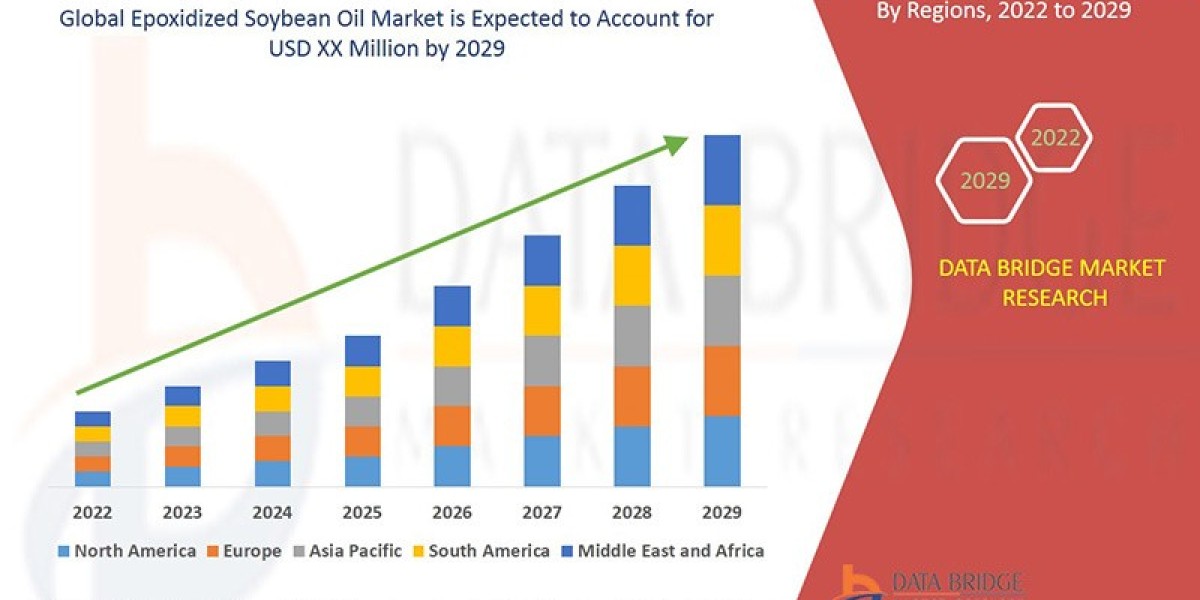 Epoxidized Soybean Oil Market Research Report: Growth, Share, Value, Size, and Analysis