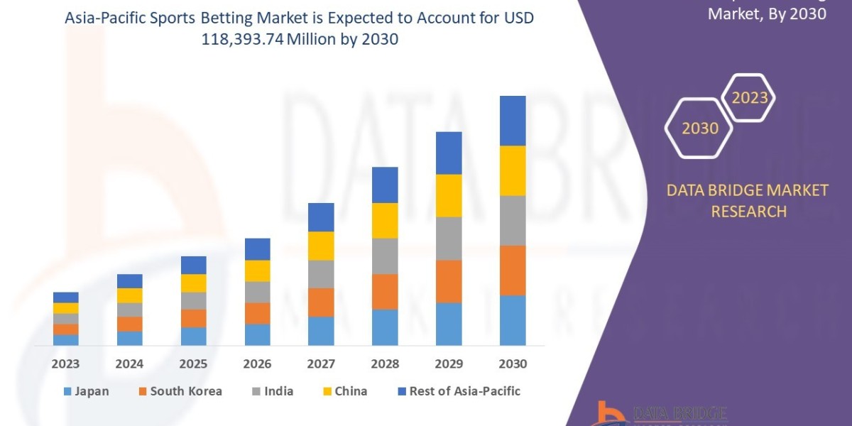 Asia-Pacific Sports Betting Market Future Scope: Growth, Share, Value, Size, and Analysis
