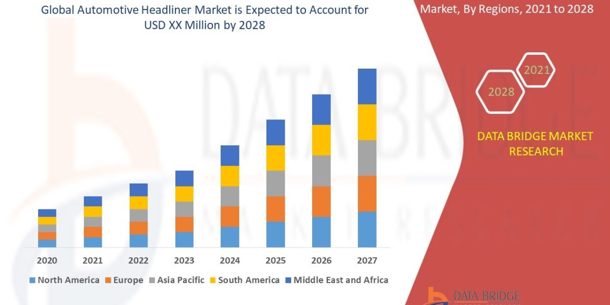 Automotive Headliner Market Revenue Analysis: Growth, Share, Value, Size, and Insights