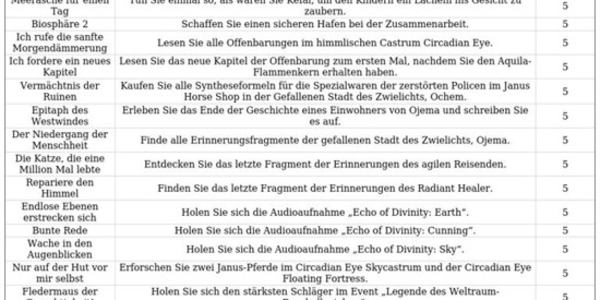 XSR 3.3 Erfolge – Verborgene Trophäen & Tipps